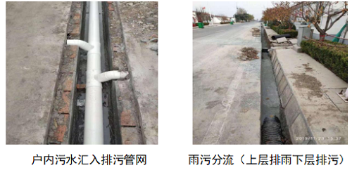 淄博臨淄區西單村生活汙水治理項目(圖（tú）3)