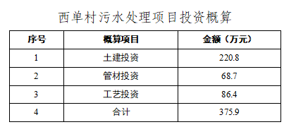 淄博臨淄區西單村生活汙水治理項（xiàng）目(圖5)