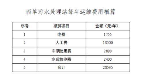 淄博臨淄區西單村生活（huó）汙水治（zhì）理項目(圖12)
