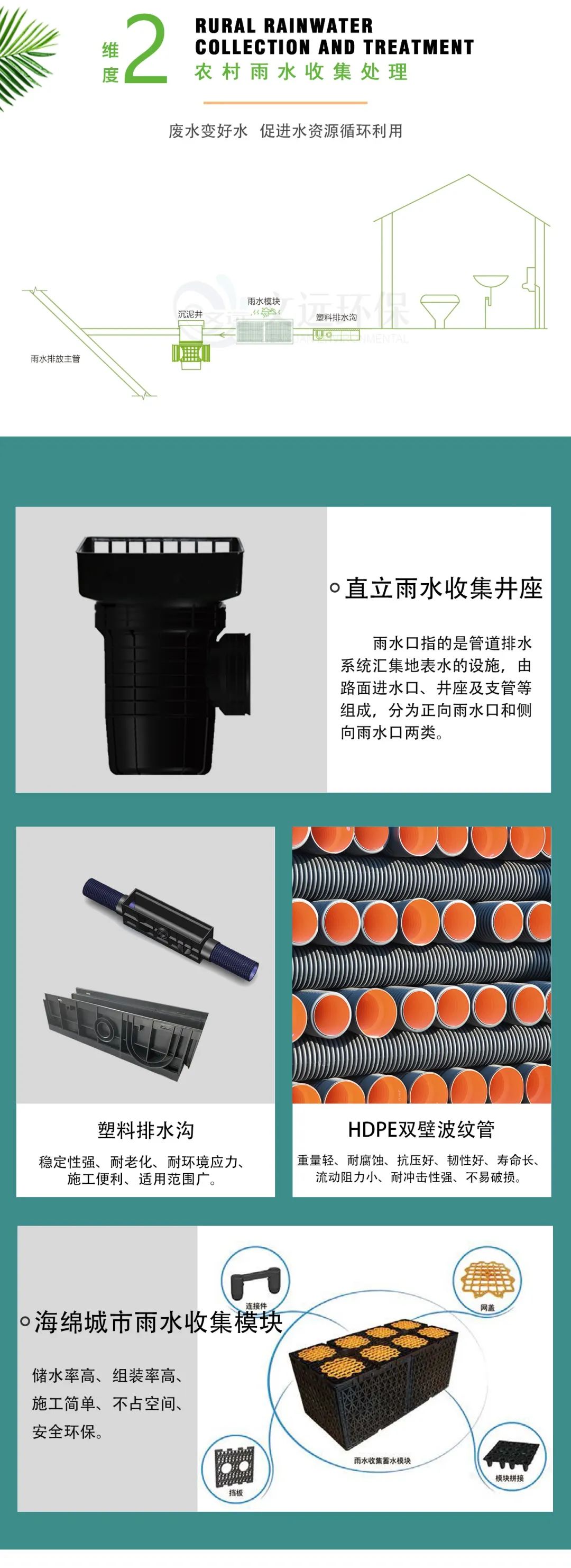 蜜桃免费视频環保城鄉汙水治理一體化解決方案