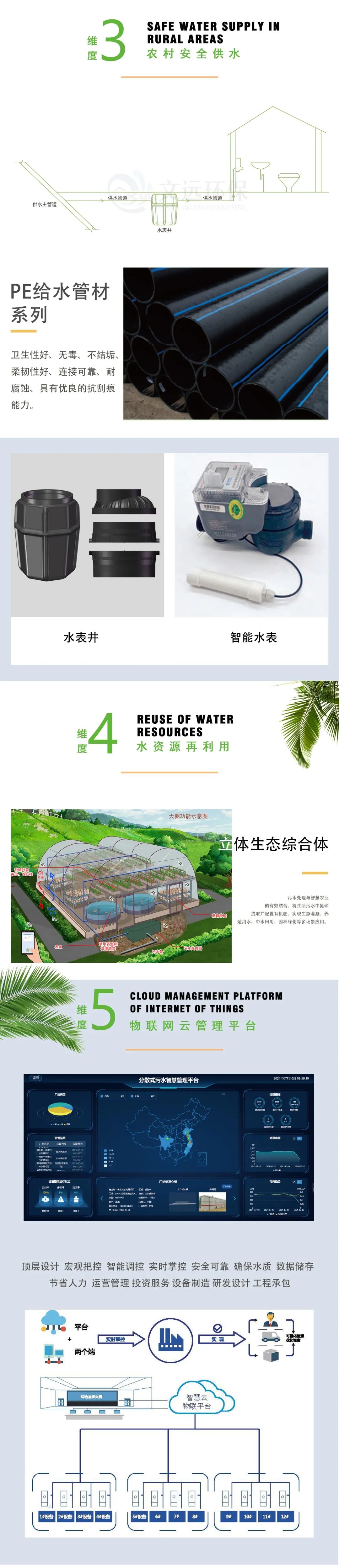 蜜桃免费视频環保城鄉汙水治（zhì）理一體化解（jiě）決方案