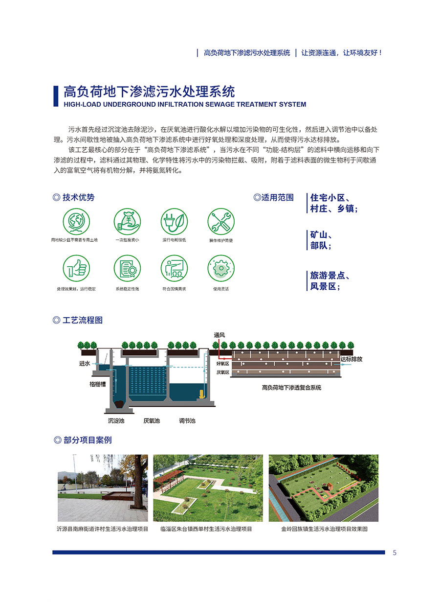 高負荷地下滲濾汙水處理係統(圖1)