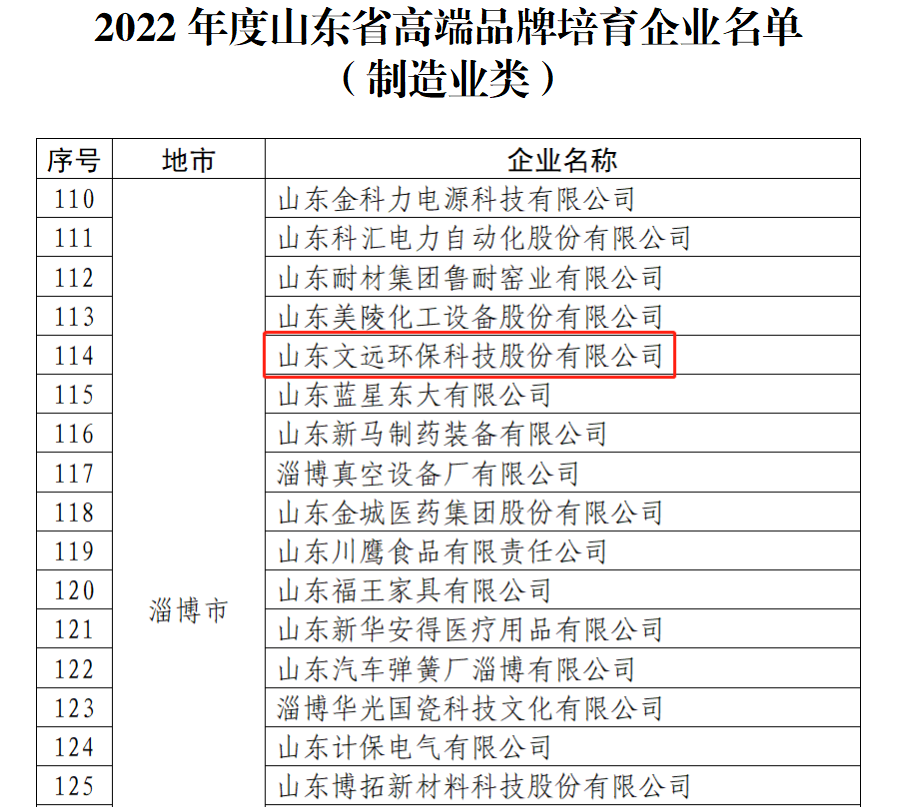 蜜桃免费视频環保入選山東省高端（duān）品牌培（péi）育企業名單.jpg